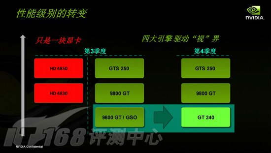 GT240 显卡控制器面板：提升游戏体验的创新之选  第7张