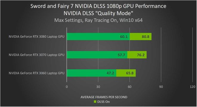 NVIDIAGT630 显卡：虽非顶尖性能，但在特定情境中价值极高  第1张