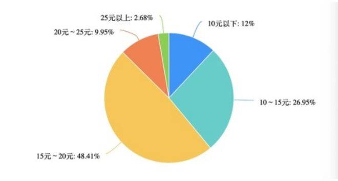 深入探讨 GT1GB 独立显卡的市场定价及价格变动趋势  第10张