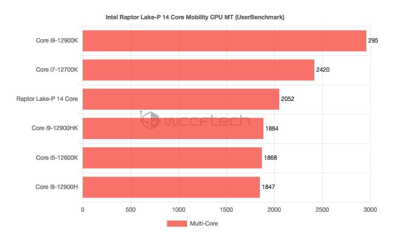 酷睿 i9-12900K：外观冷酷，性能狂热，带你体验飞一般的速度  第2张