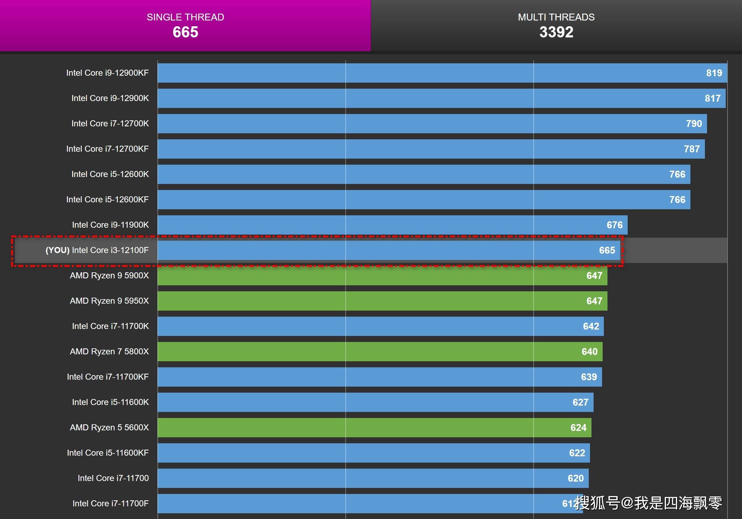 酷睿i3-10300T IntelCorei3-10300T 处理器：颠覆电竞体验的小宇宙爆发  第3张