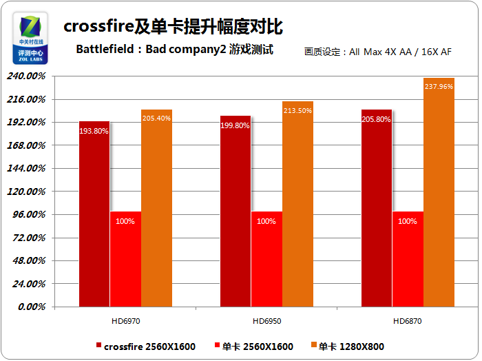 GT630 与 HD7700 性能对比：老兵不死还是新生代更胜一筹？  第7张