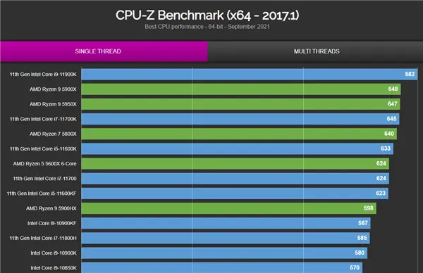 Geforce9600GT：昔日辉煌与现今困境，功耗问题引发关注  第4张