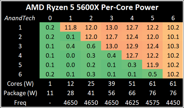 Geforce9600GT：昔日辉煌与现今困境，功耗问题引发关注  第6张