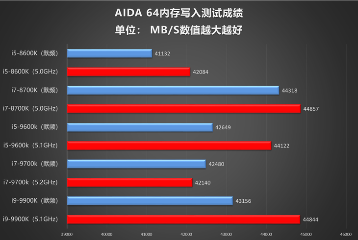 酷睿 i7-9700F：无内置核显的超强性能芯片，游戏办公两不误  第2张