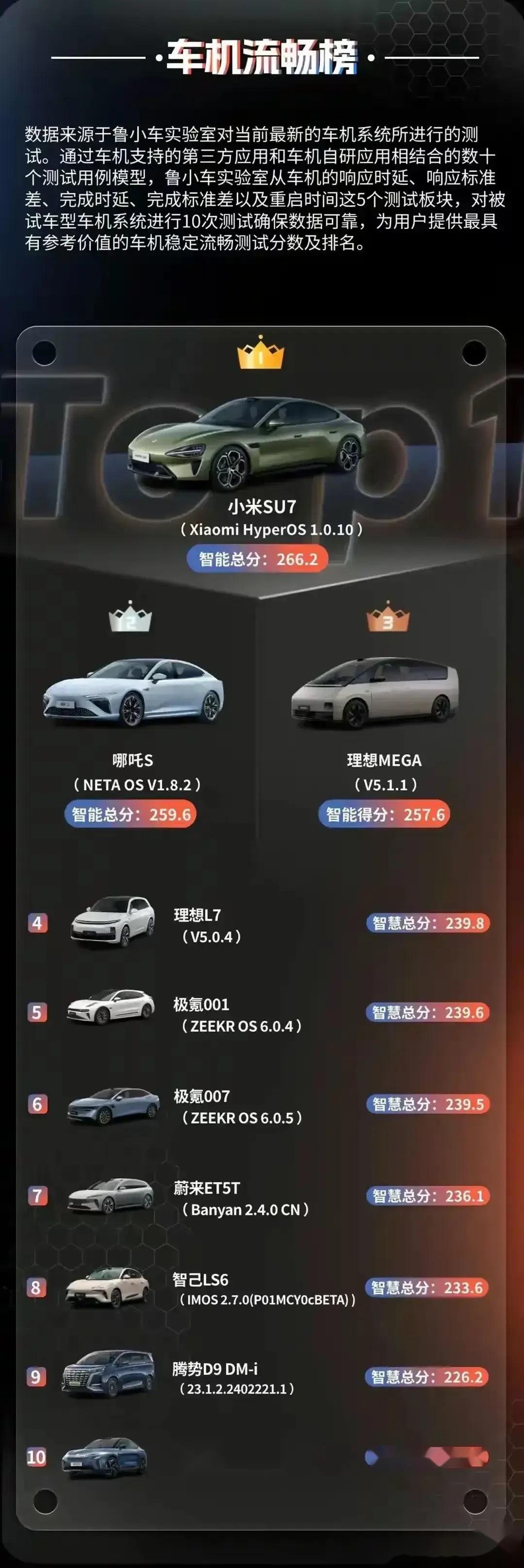 GT630M 显卡性能究竟如何？鲁大师跑分测试为你揭晓真相  第4张