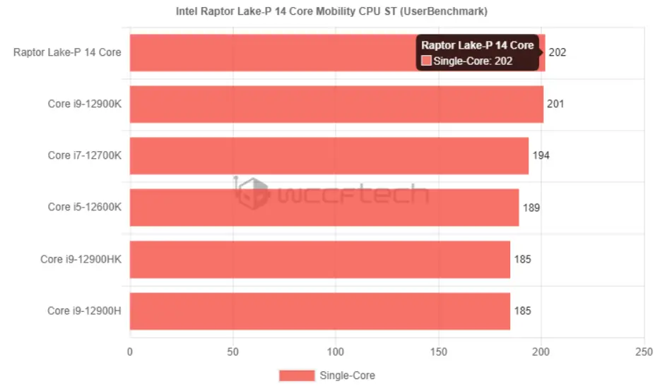 酷睿 i9-13900K：性能怪兽，速度与激情的完美结合  第8张