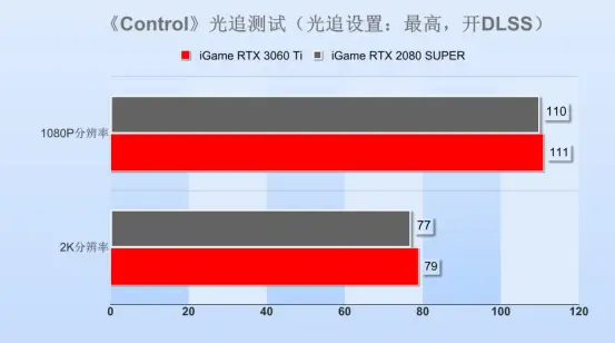 深入解析 GT76 显卡性能测试结果，提升游戏体验  第2张