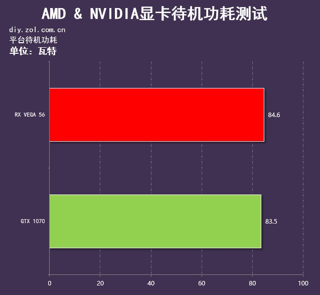 深入解析 GT76 显卡性能测试结果，提升游戏体验  第5张