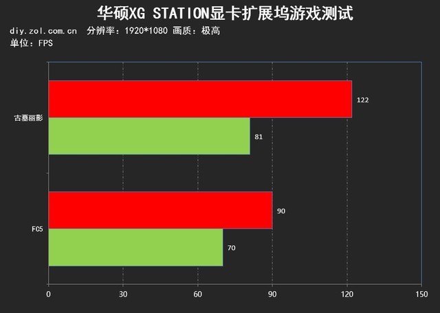 深入解析 GT76 显卡性能测试结果，提升游戏体验  第8张