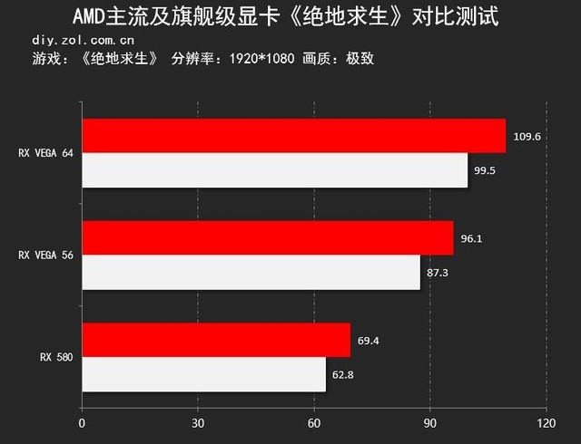 深入解析 GT76 显卡性能测试结果，提升游戏体验  第9张