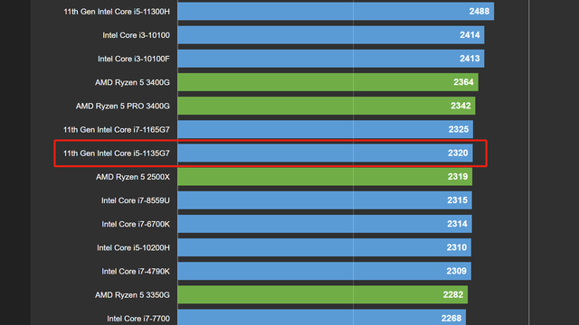 i5-4590 Intel Core i5-4590：性能卓越，游戏体验如电影般流畅  第4张