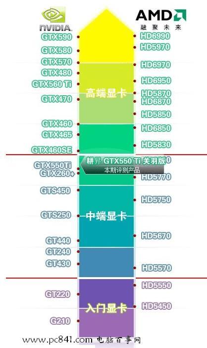 显卡选购指南：性能与预算的平衡之道  第5张