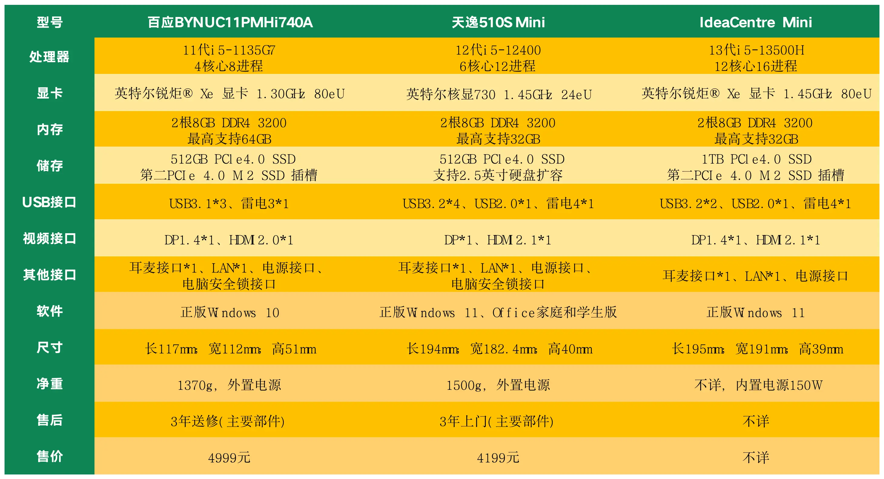 酷睿 i5-13500：英特尔新一代中端顶配处理器，引领未来科技发展  第3张