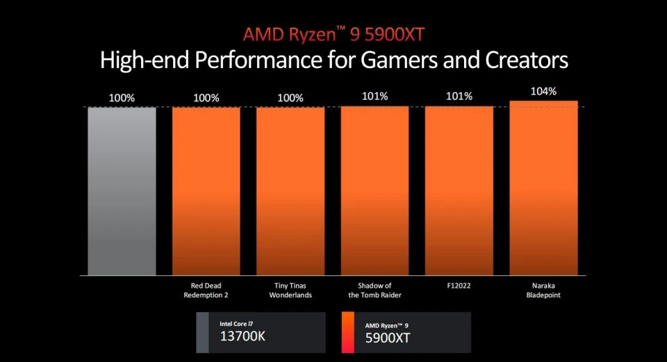 酷睿 i5-14600K 性能大爆发，畅玩游戏无压力  第5张