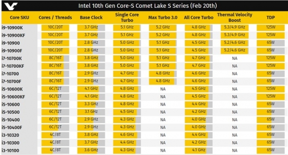 英特尔酷睿 i5-10400：小体积大作用，电脑加速与幸福之源