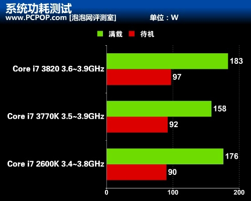 i7-4771：邂逅科技未来，开启电脑性能新纪元  第7张