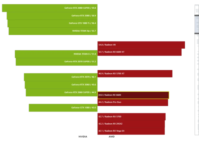 AMD3400 与 GT750 显卡兼容性探讨：能否续写辉煌？  第4张