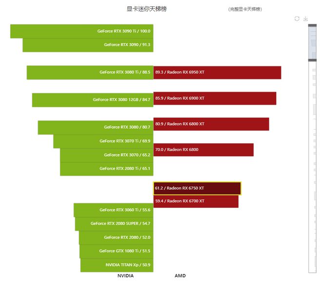 AMD3400 与 GT750 显卡兼容性探讨：能否续写辉煌？  第8张