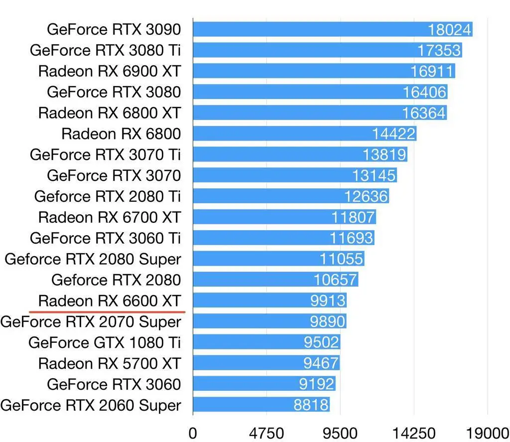 GT740 显卡显存容量解析：2GB 显存能否满足游戏与图形处理需求？  第9张