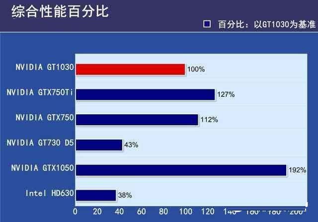 GTX1050Ti：小型钢炮显卡，高性价比畅玩游戏的绝佳选择  第2张