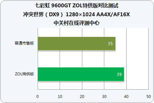 七彩虹 GT7300 显卡与白金电源：探寻虚拟领域的强大伙伴  第7张