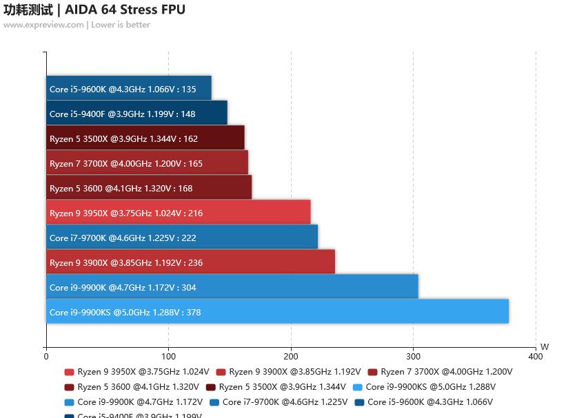 英特尔酷睿 i5-9400F：电脑之心，速度与高效的完美结合  第2张