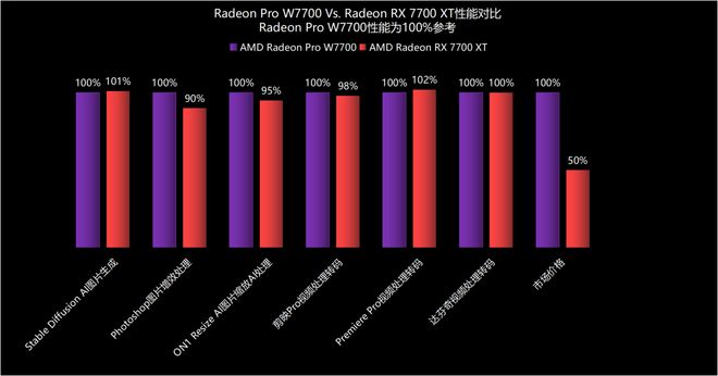 显卡 RadeonRX670 显存容量大揭秘：2GB 显存背后的科技与发展