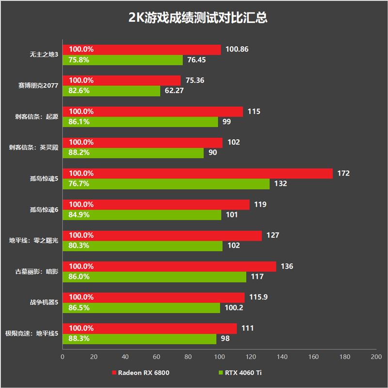 显卡 RadeonRX670 显存容量大揭秘：2GB 显存背后的科技与发展  第4张