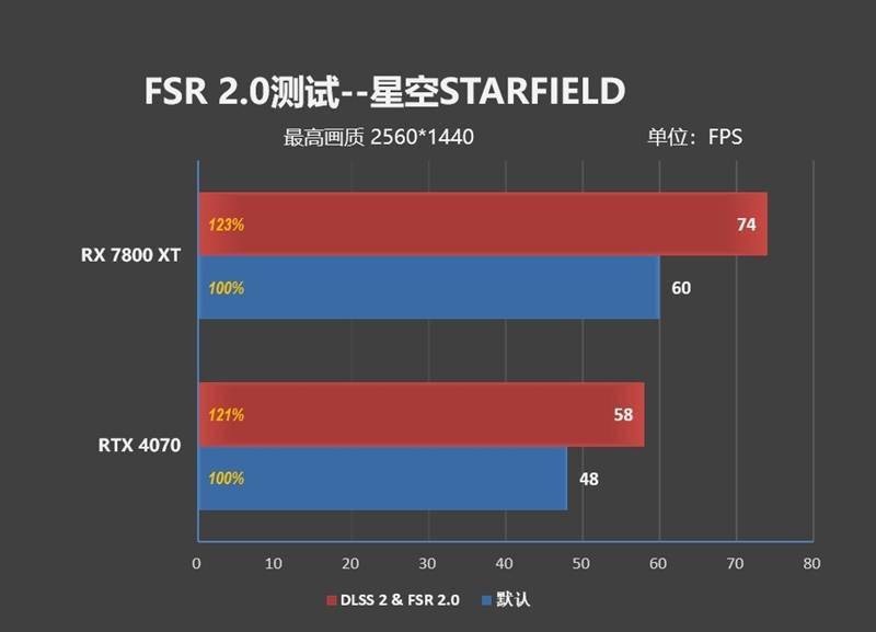 显卡 RadeonRX670 显存容量大揭秘：2GB 显存背后的科技与发展  第7张