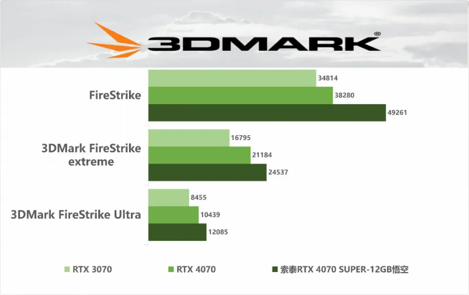 i5-2500K：经典芯片的卓越性能与热血游戏体验  第5张