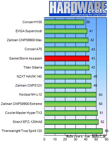 i5-2500K：经典芯片的卓越性能与热血游戏体验  第8张