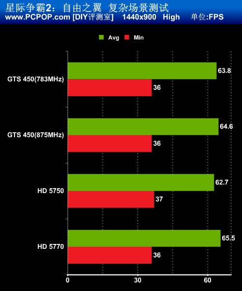 GT630 与 1050：显卡武林中的两大高手，谁能笑傲游戏竞技？