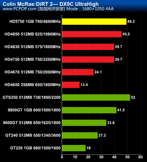 GT630 与 1050：显卡武林中的两大高手，谁能笑傲游戏竞技？  第5张