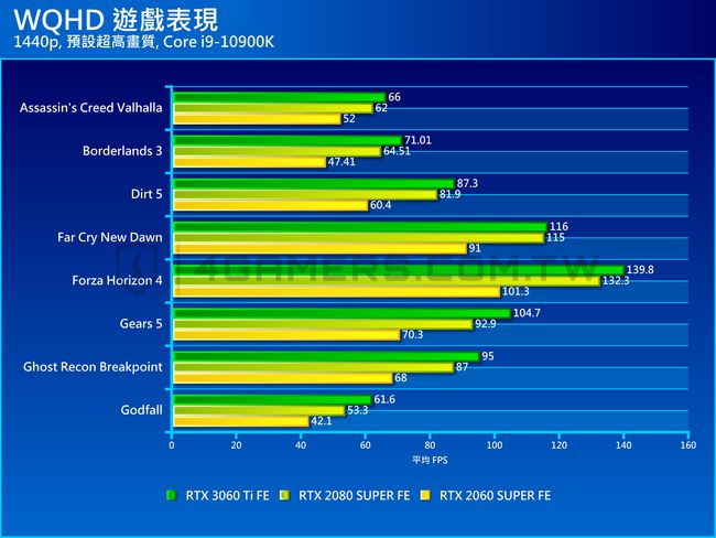 英特尔酷睿 i9-10900KF：速度与激情的结晶，引领数字领域风骚潮流  第5张