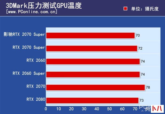 影驰 GF9500GT 显卡：性能稳健，提升游戏体验的绝佳选择  第4张