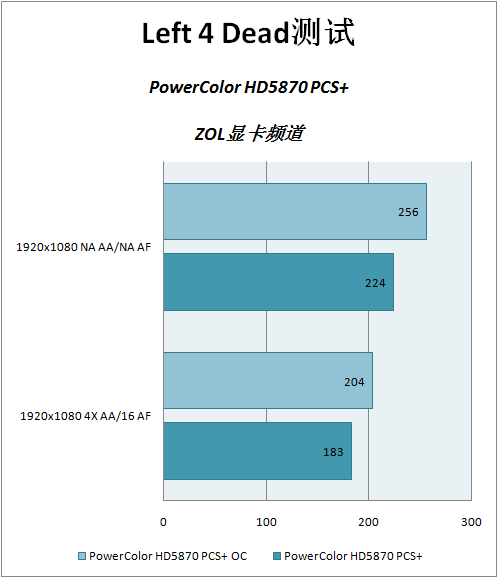 GT8500 显卡价格飙升背后的原因及市场供需影响  第3张