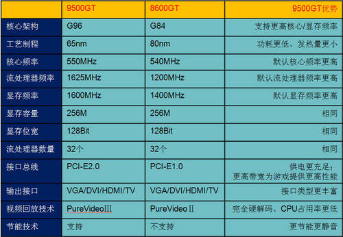 GT8500 显卡价格飙升背后的原因及市场供需影响  第9张