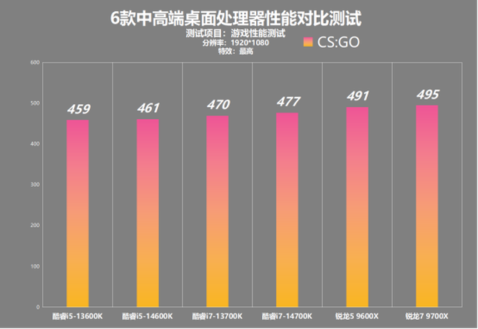 i7-6950X 旗舰级处理器：卓越性能与独特魅力的完美结合  第4张