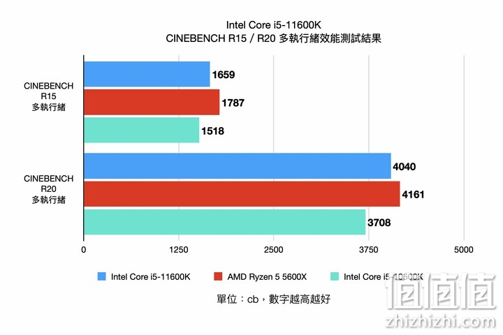 酷睿i5-11600 酷睿 i5-11600：小巧强大，提升数字化生活品质的得力助手  第4张