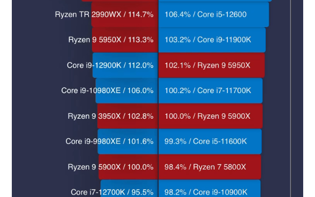 酷睿i5-11600 酷睿 i5-11600：小巧强大，提升数字化生活品质的得力助手  第6张