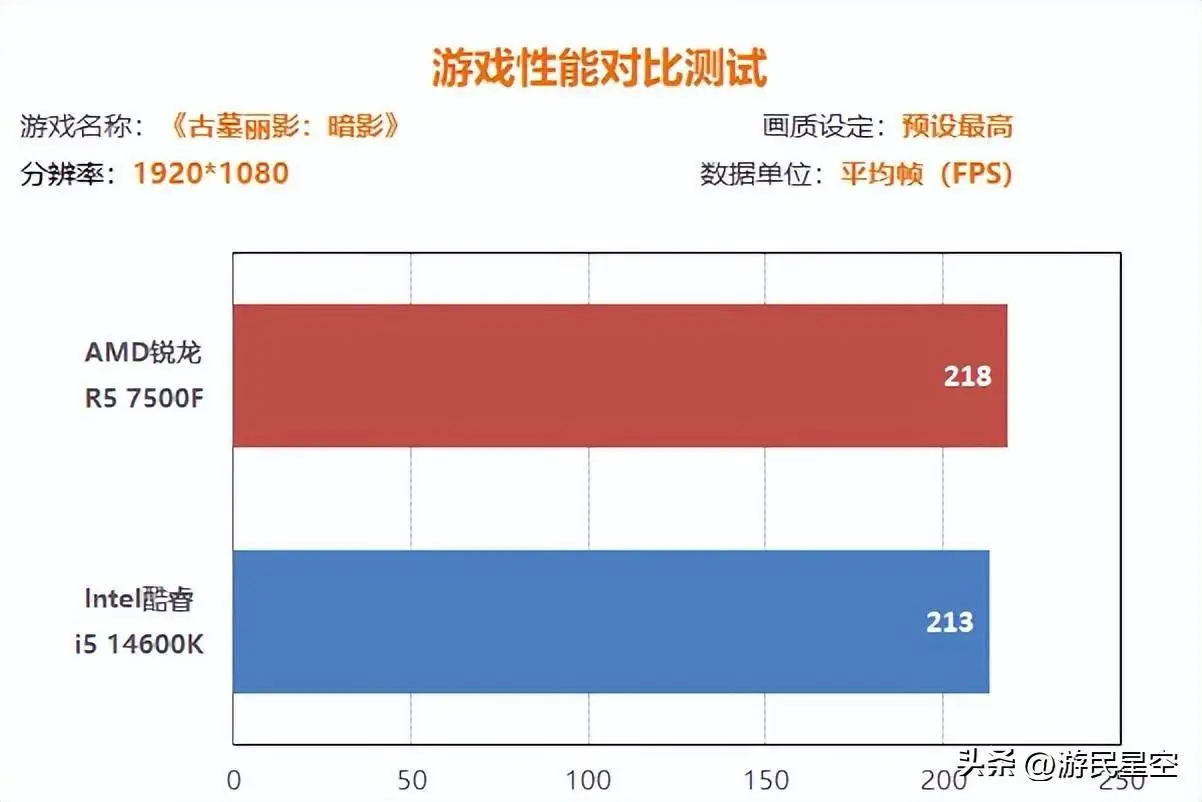 英特尔酷睿 i5-14600KF：速度与性能的完美结合，游戏与工作的王牌利器  第4张