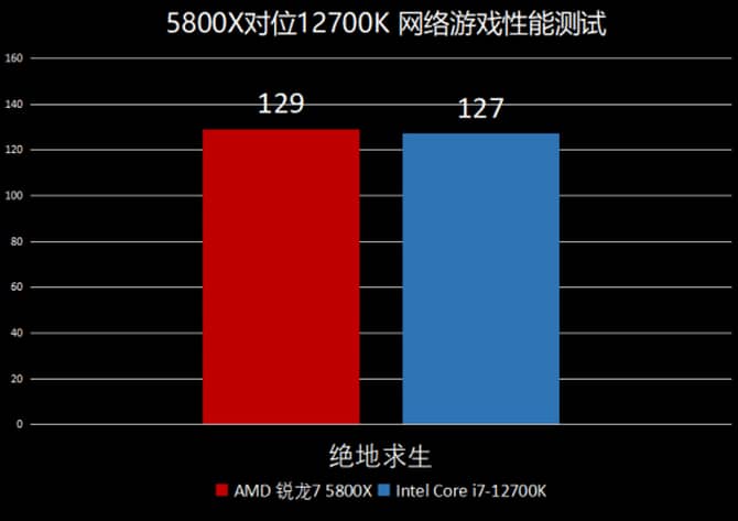 酷睿 i7-9700：引领未来的芯片，释放无尽潜能  第5张