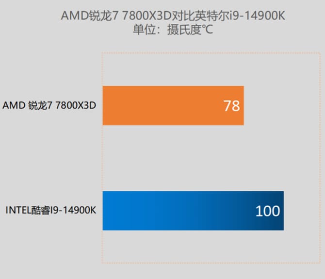 酷睿 i9-14900KF：速度与性能的巅峰，游戏玩家和创作人员的梦寐以求神器