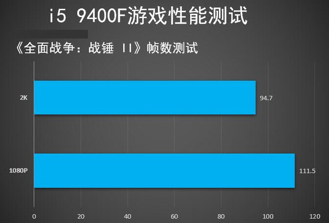 探索酷睿 i5-9400：强大性能与神秘魅力的完美结合  第4张