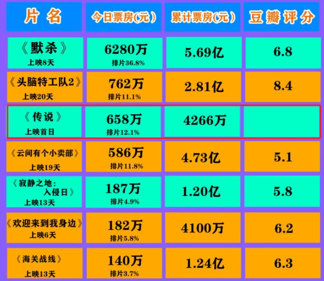 用 GT630 显卡玩 WOW：情怀与现实的较量，游戏体验如何？  第5张