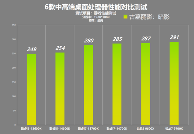 酷睿i5-9600K 酷睿 i5-9600K：性能卓越，速度与效率完美结合，释放无限可能  第3张