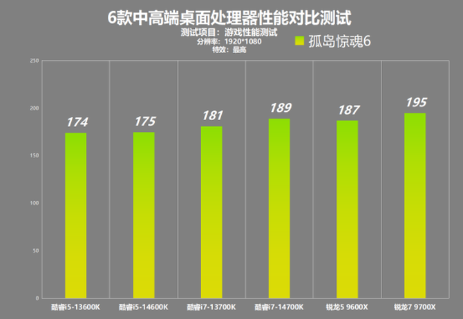 酷睿i5-9600K 酷睿 i5-9600K：性能卓越，速度与效率完美结合，释放无限可能  第4张