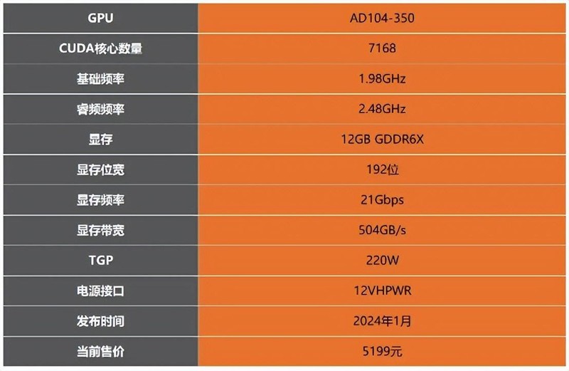 英特尔酷睿 i7-12700：电脑领域的璀璨新星，性能爆发的强大心脏  第8张