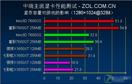 电脑显卡中 G 与 GT 的区别及 显卡的特点和适用场景  第1张